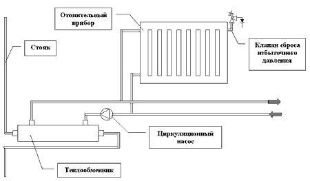 схема подключения радатора с адаптером ТВЕК и циркуляционным насосом