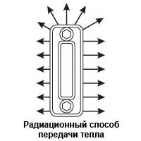 Радиационный способ передачи тепла 