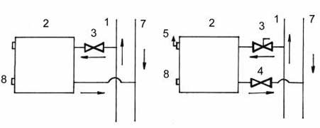 Двухтрубная система отопления