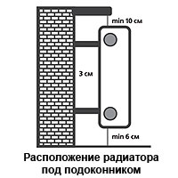 Расположение радиатора под подоконником