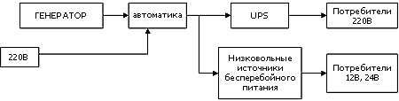 Оптимальная схема организации гарантированного электроснабжения объекта
