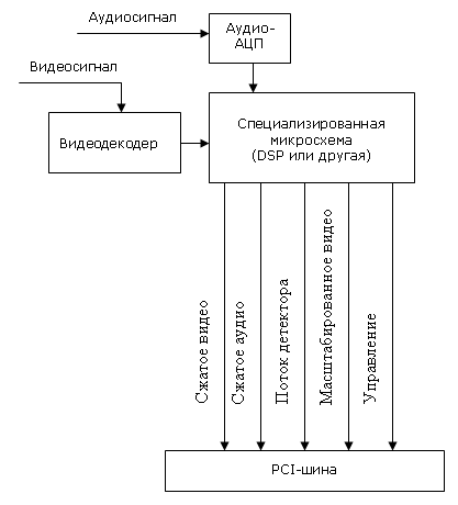 Gif 417x460, 5833 байт