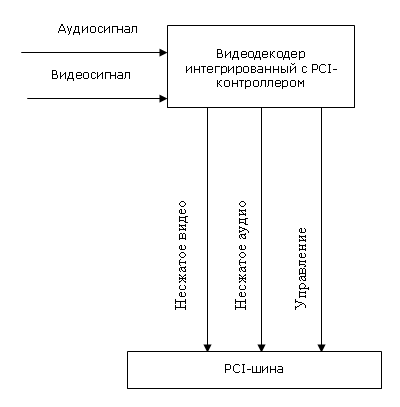 Gif 400x407, 4236 байт