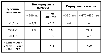 Gif 411x220, 4259 байт