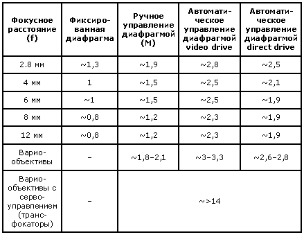 Gif 439x342, 6787 байт