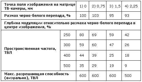 Gif 499x288, 6419 байт