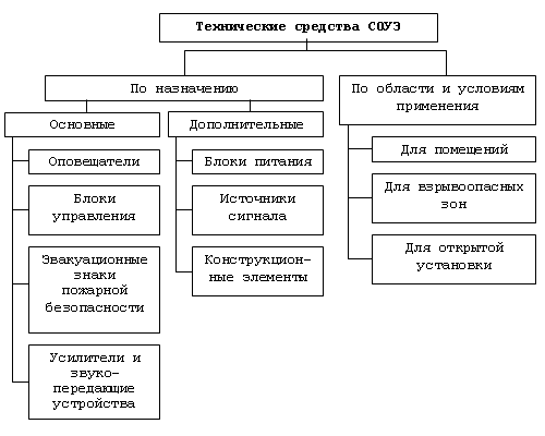 Gif 500x400, 6608 байт