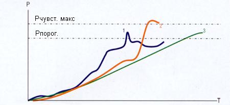 Варианты процессов, происходящих в&nbsp;оптическом канале дымовых извещателей