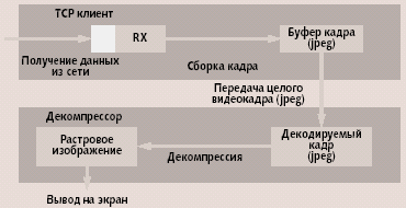 Схема видеонаблюдения